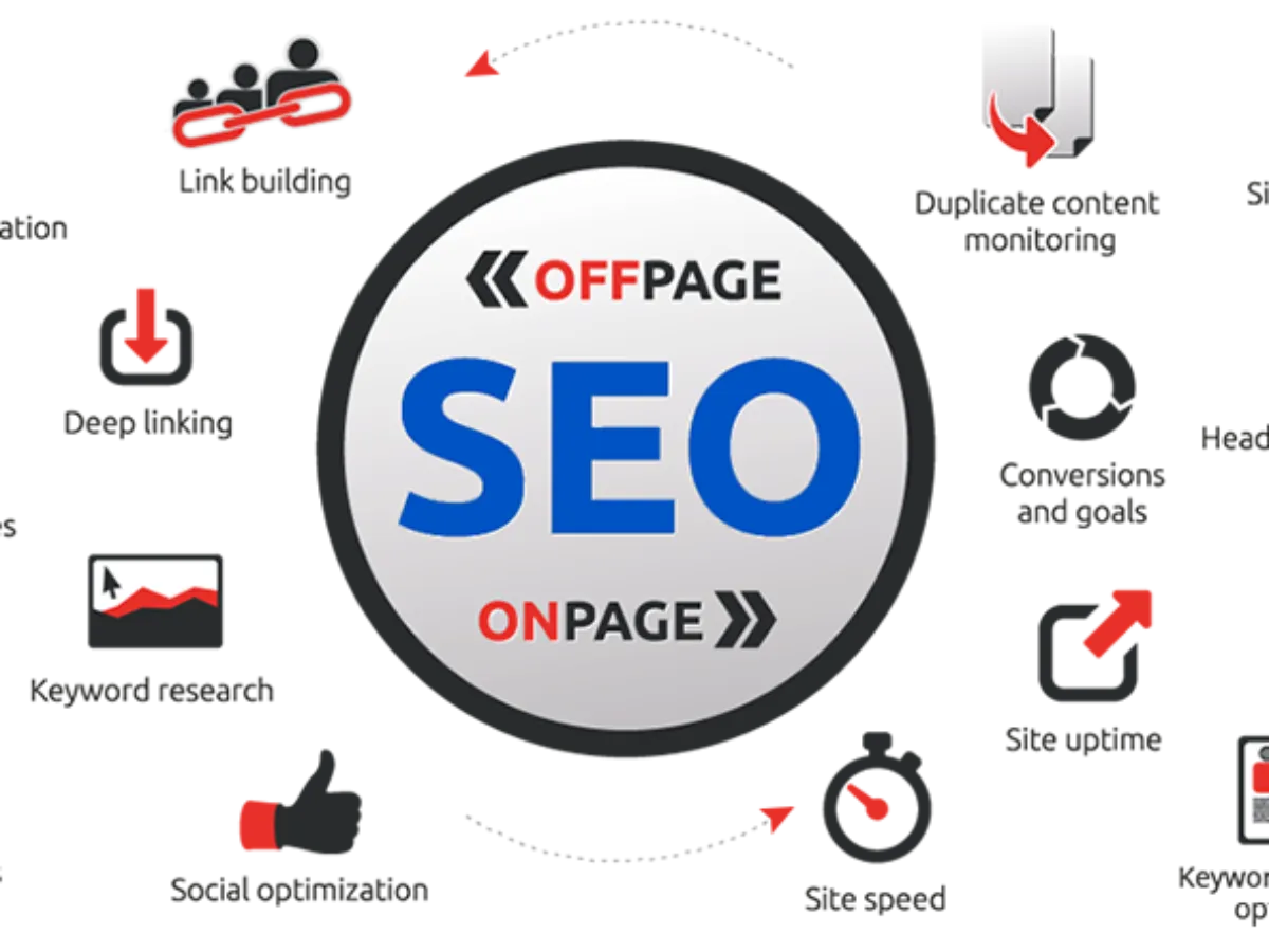 What Is SEO? Complete Beginner’s Guide to How It Works (Step-by-Step)