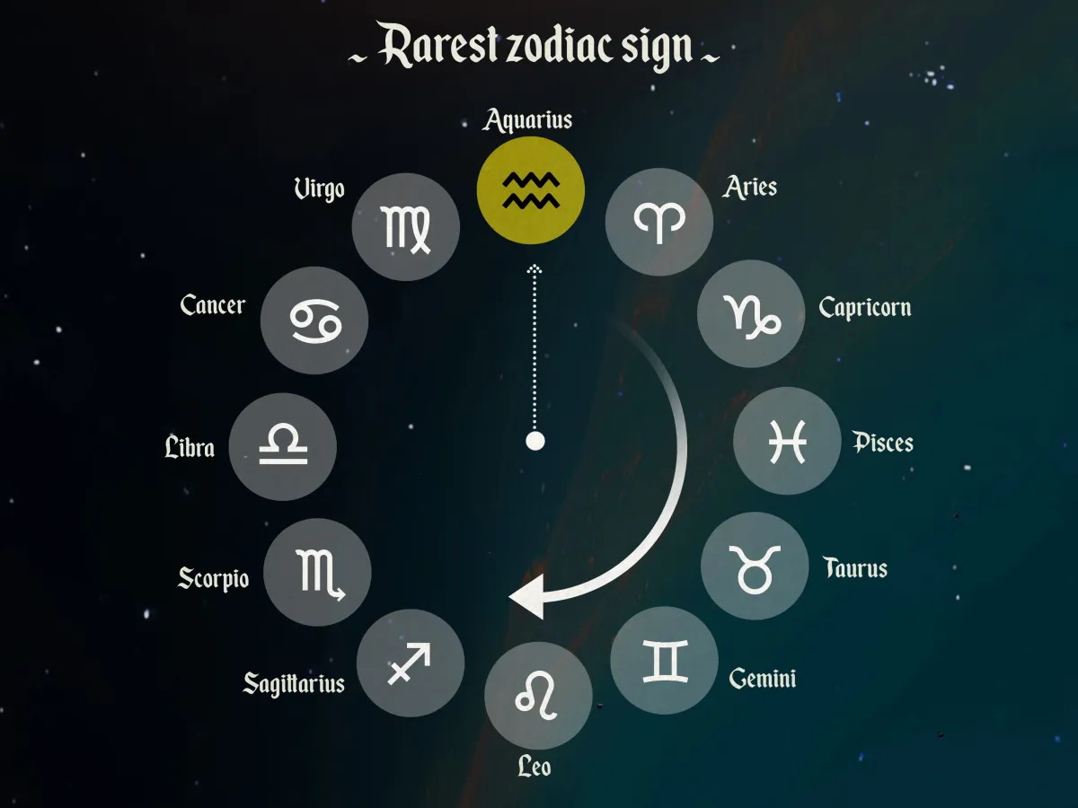 21 Juni 2026: Matahari Masuk Cancer, 4 Zodiak Ini Rasakan Dampak Paling Kuat dari Summer Solstice